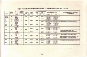 1963 Chevrolet Truck Owners Guide-90.jpg